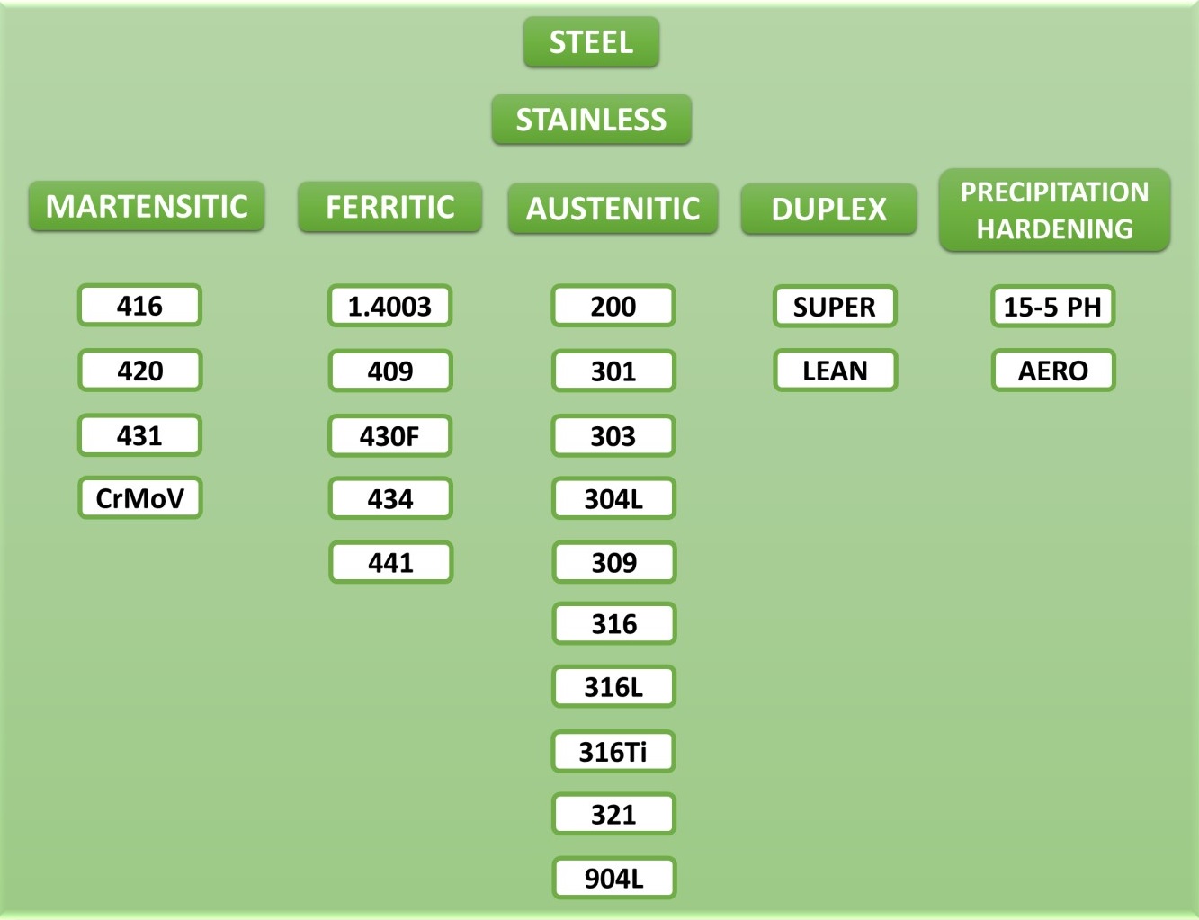 Stainless Steel 304, 316, 430, Dan 201, Apa Bedanya?